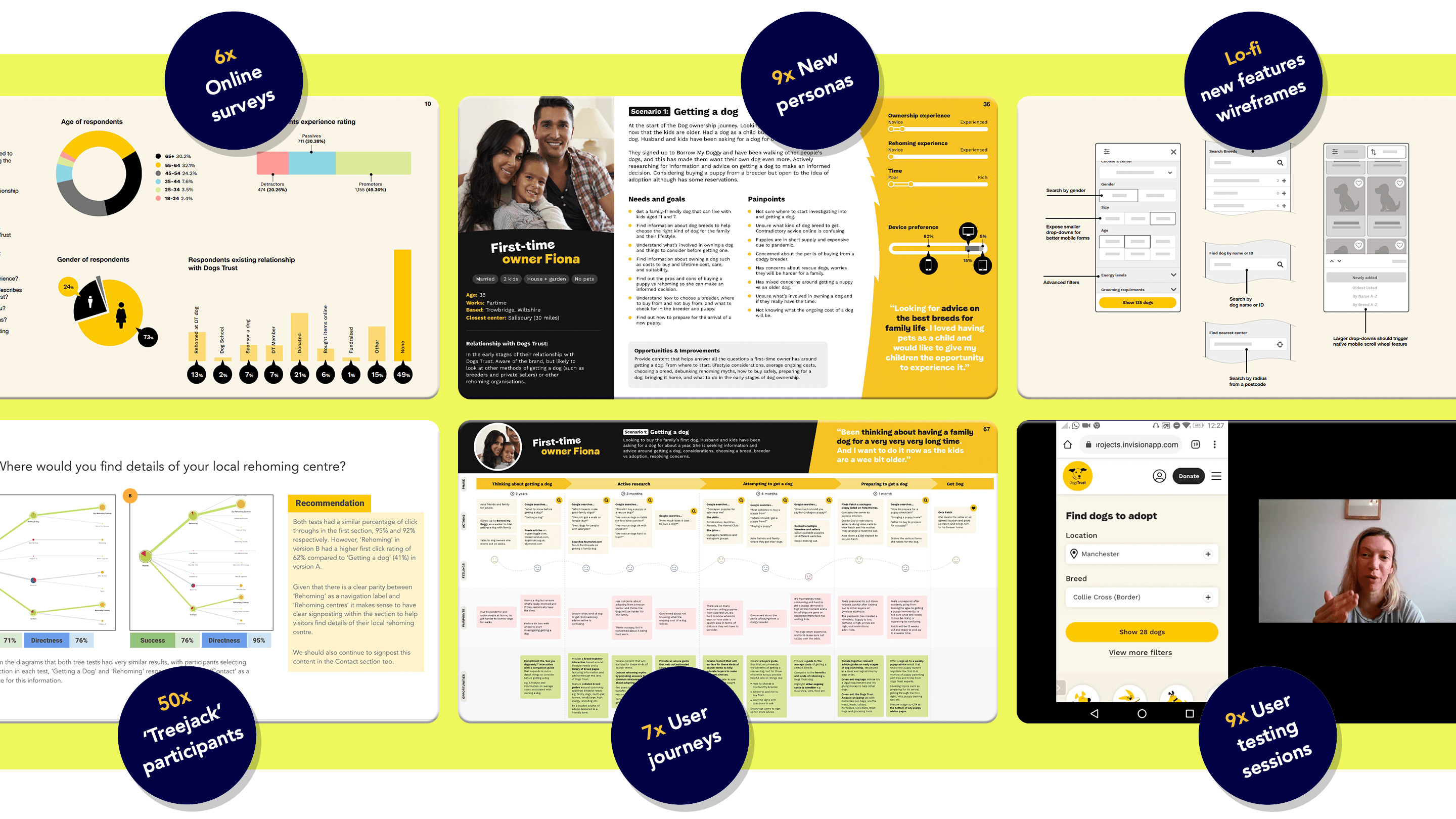 Examples of UX and research done in discovery