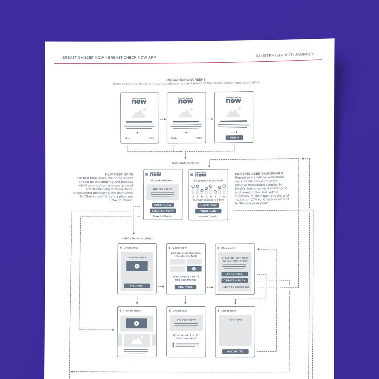 An image of our UX research